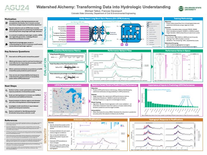 AGU24 Poster Preview